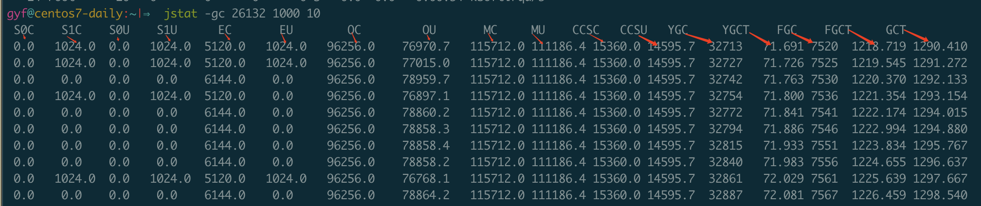 jstat-gc执行结果