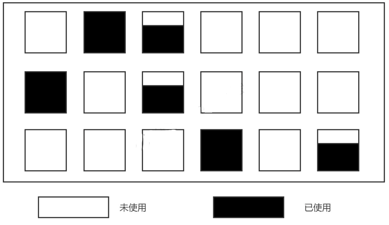 分区算法1