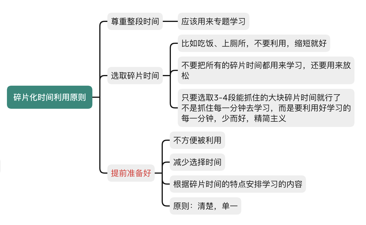 碎片化时间利用原则